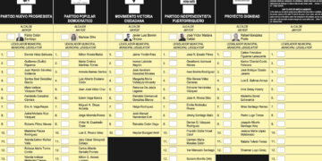 Papeleta municipal de Ponce modelo para las elecciones 2024. (Foto: Comisión Estatal de Elecciones)